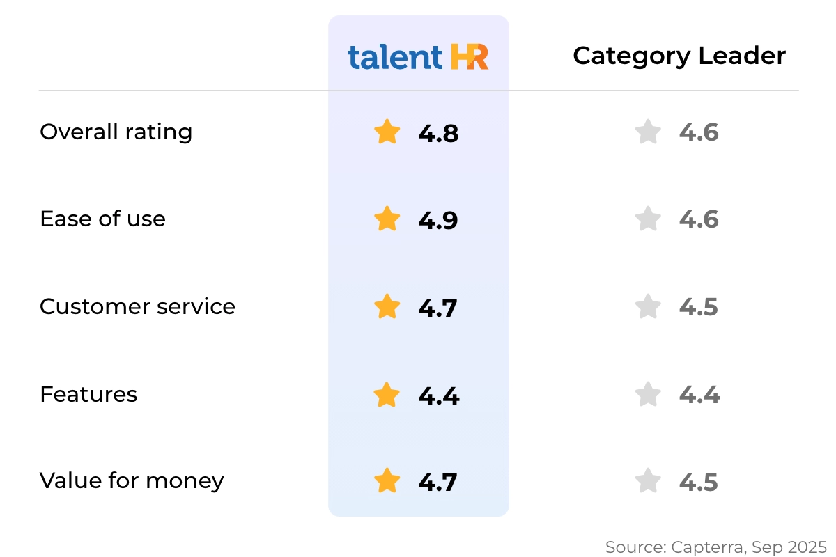 TalentHR: A fresh, intuitive tool