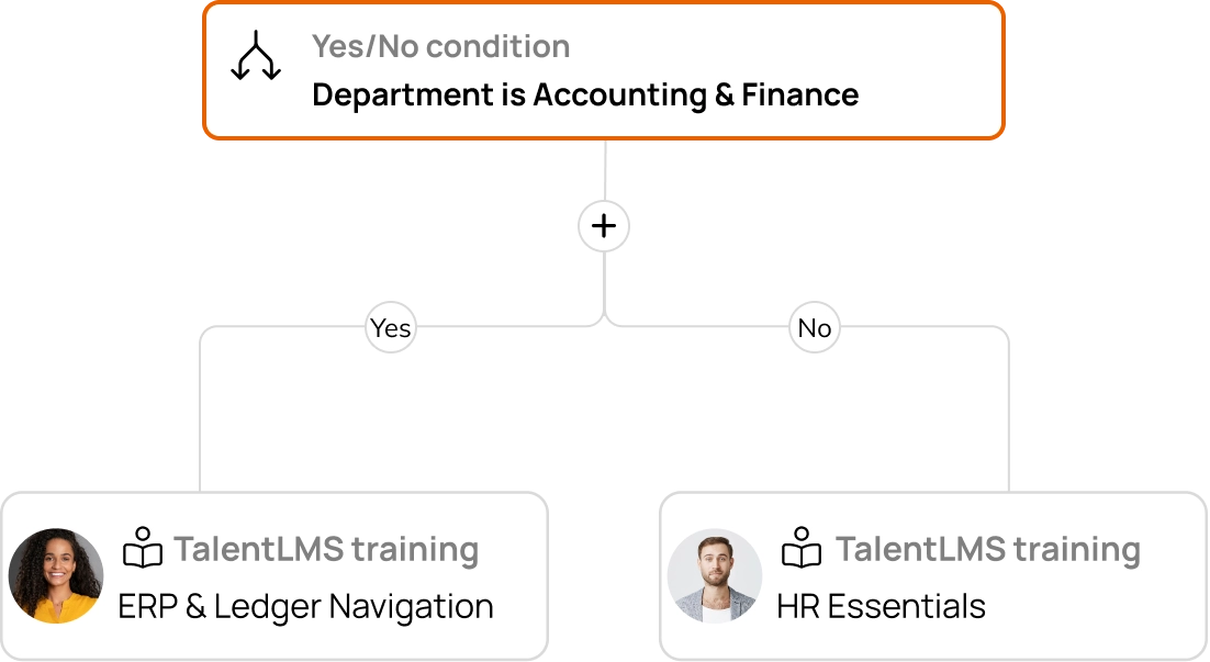 Design workflows with conditional logic