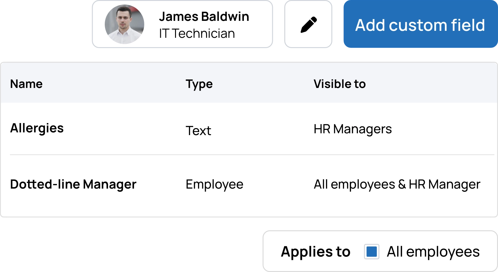 HR exactly your way