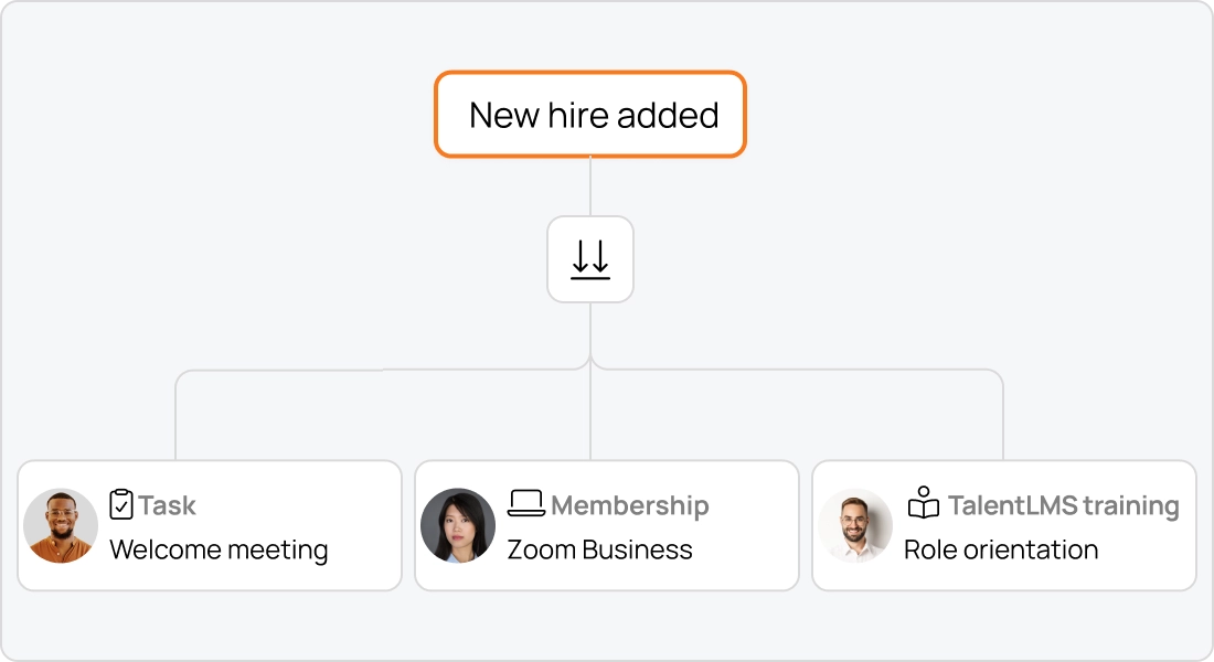 Welcome new hires aboard