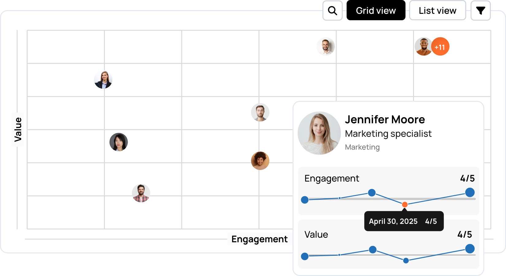 Boost employee retention