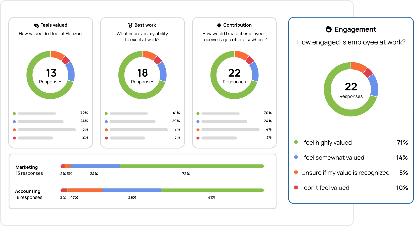 A clearer view of your team, at scale