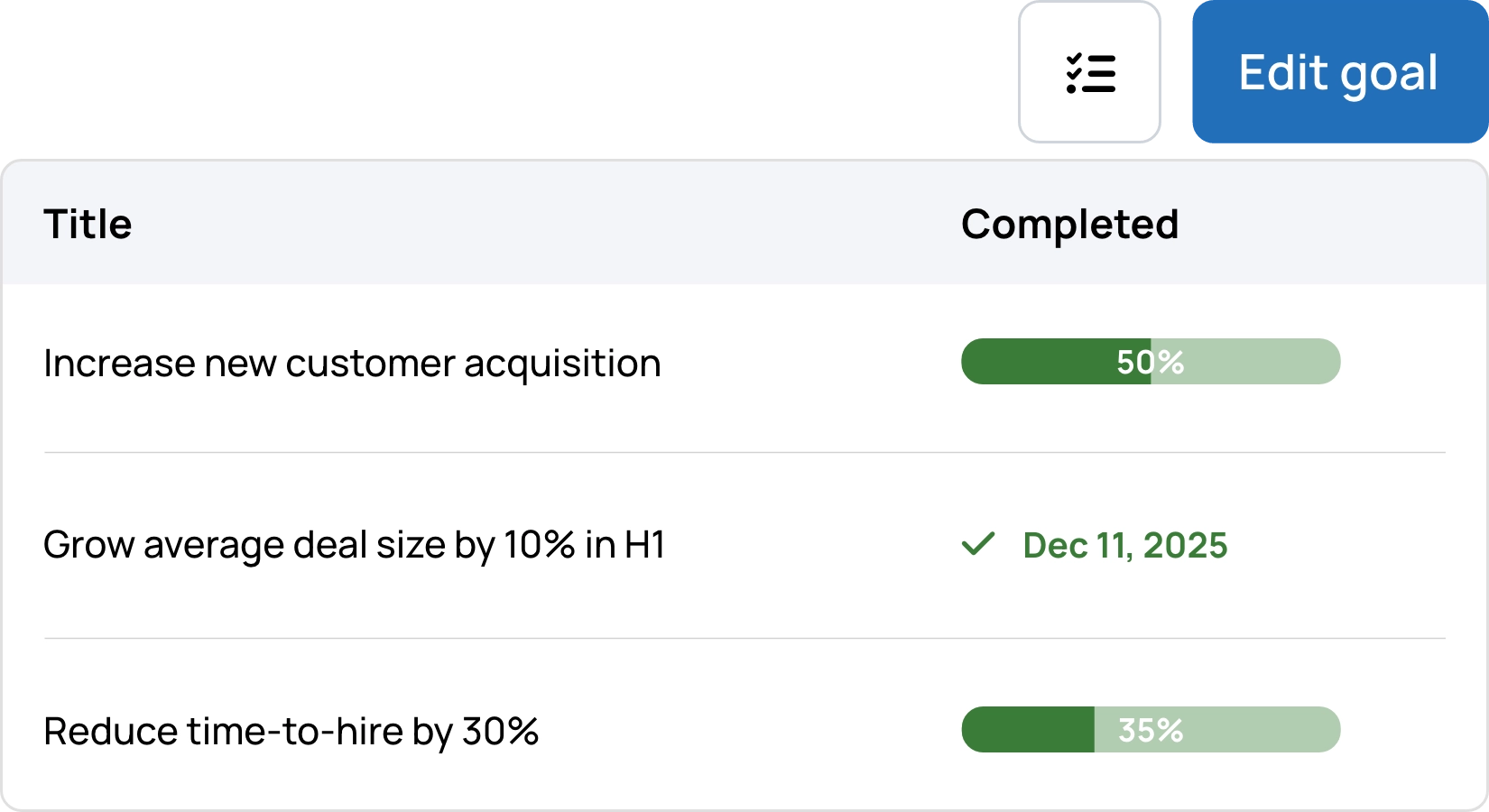 See progress at a glance