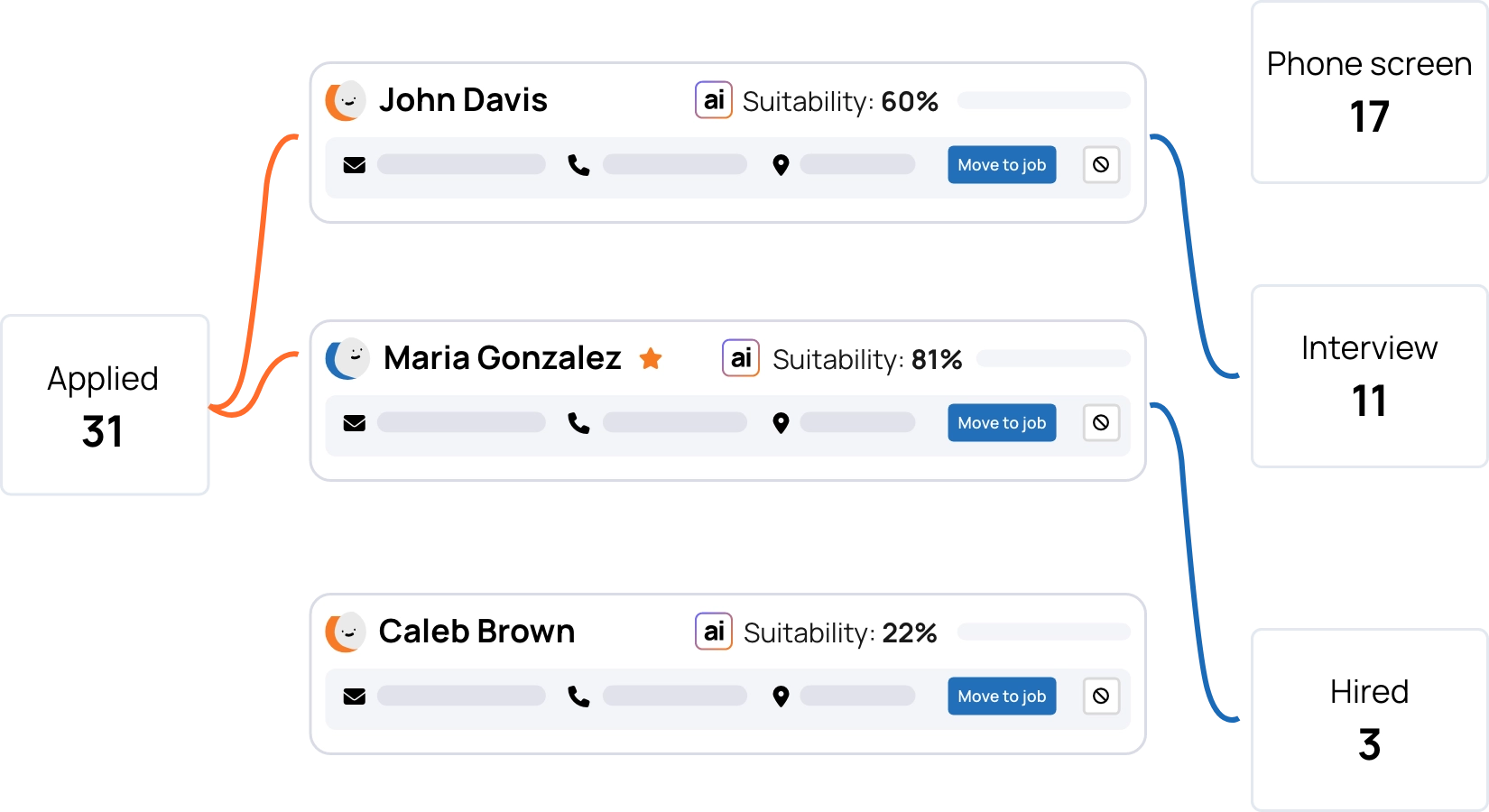 Efficient hiring for growing teams