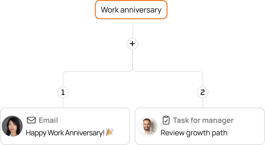 Automate any HR process