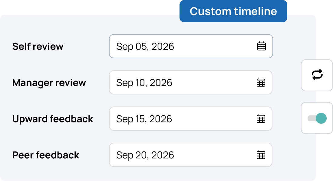 Automate all stages of the review cycle