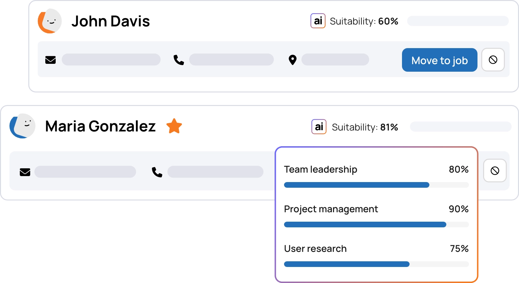 Candidate suitability scoring