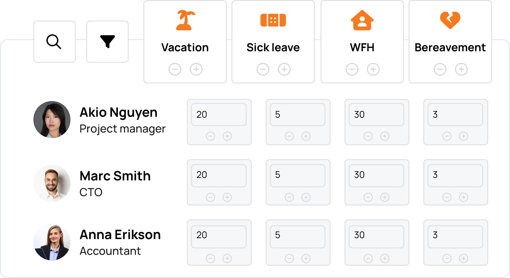 Customize leave limits