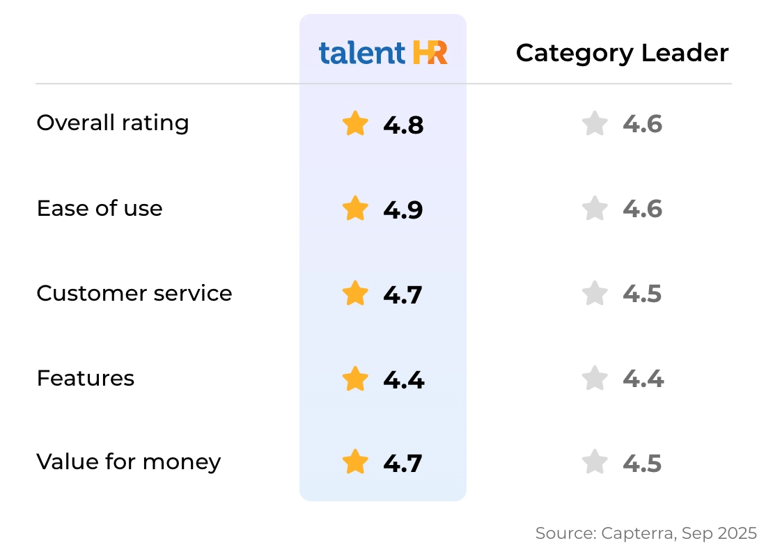 Top scores in what teams care about