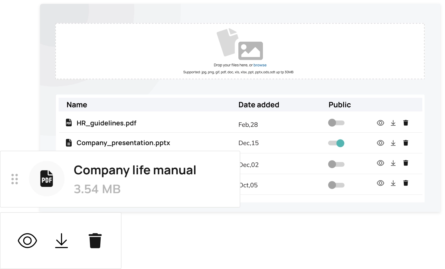 Centralized document control