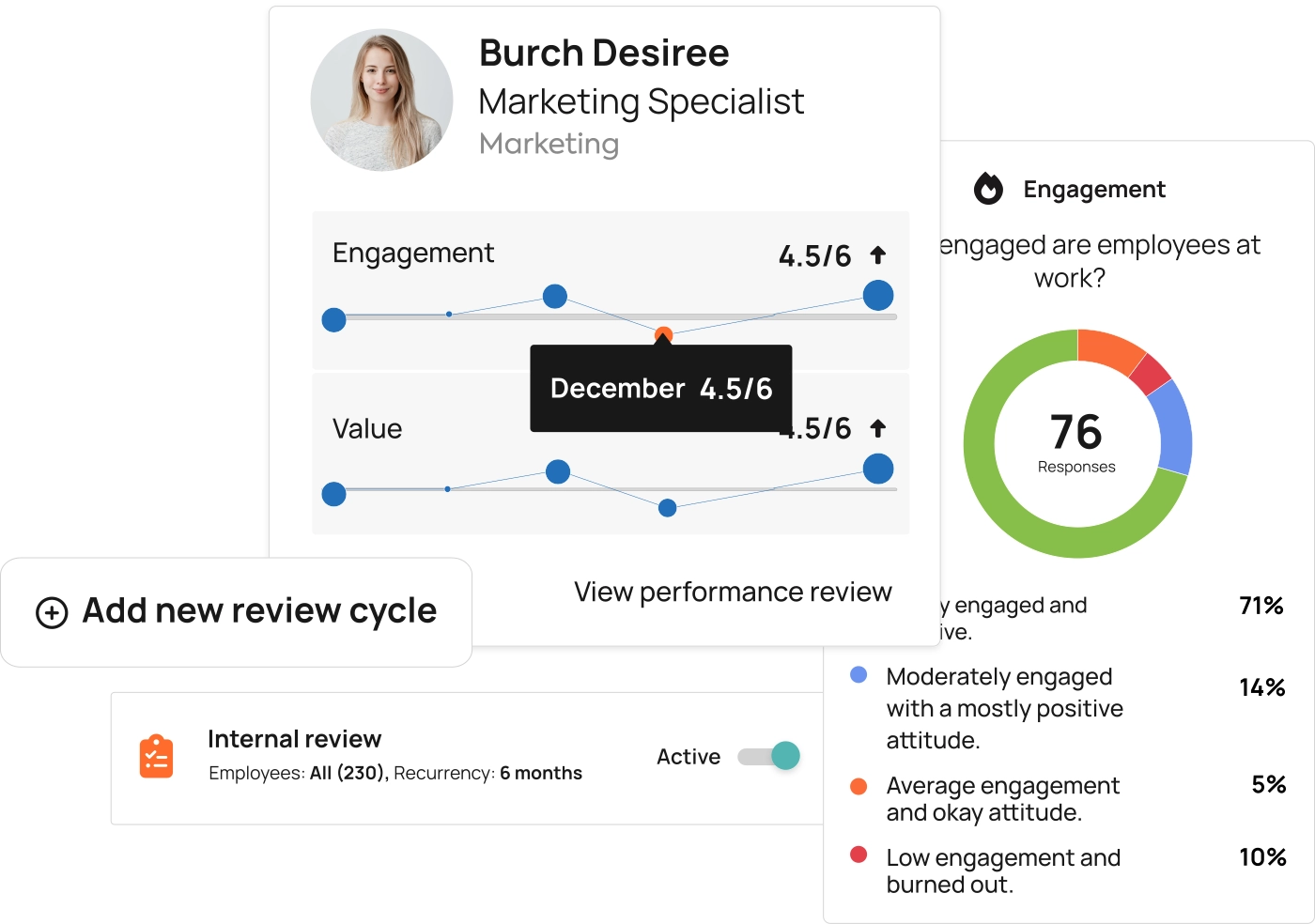 Efficient performance management
