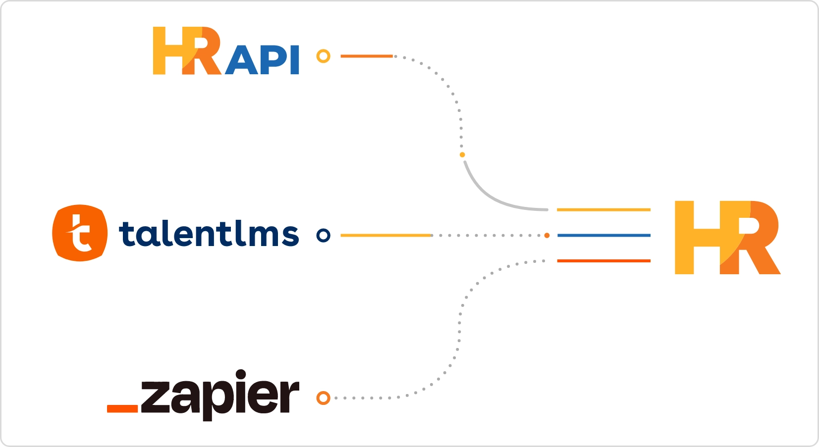 Integrations that simplify how you work