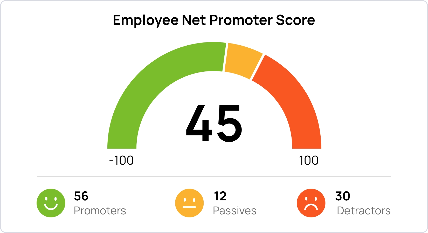 Let data drive you to a better work culture